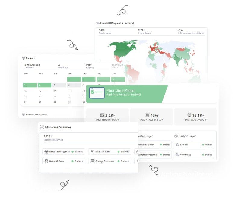 graphic of our dashboard for wp monitoring
