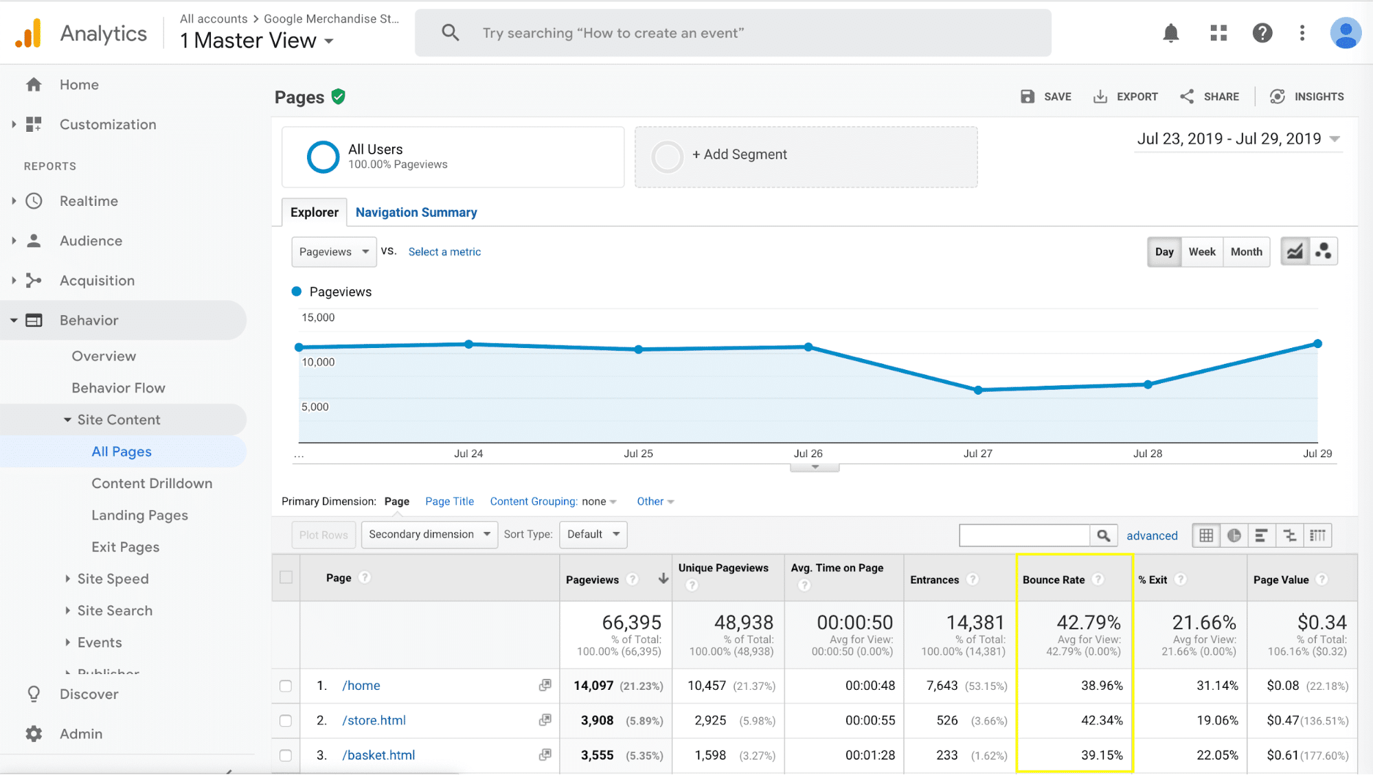 5 Analytics You Should Be Tracking On Your Wordpress Site 5 see how many visitors your website is getting with page views