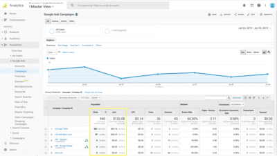 track lead generation costs in analytics