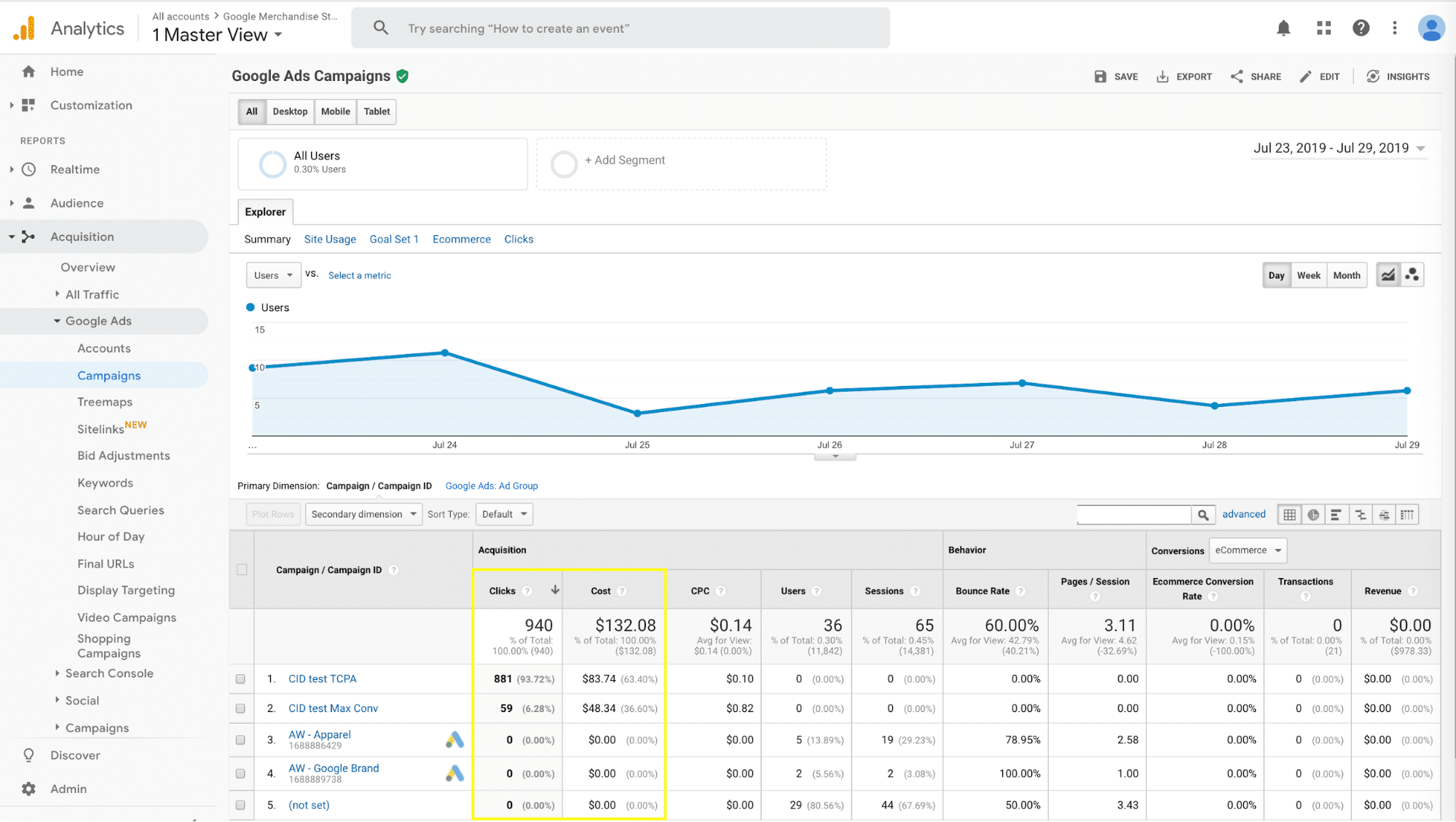 5 Analytics You Should Be Tracking On Your Wordpress Site 9 track lead generation costs in analytics