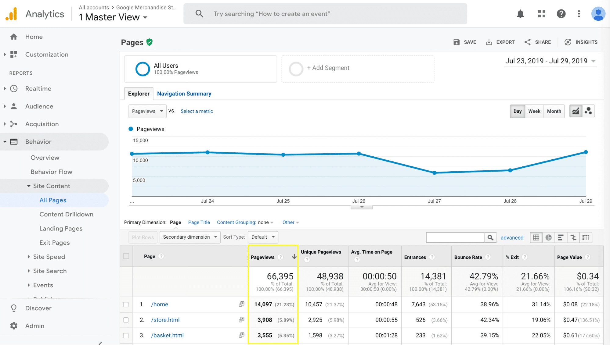5 Analytics You Should Be Tracking On Your Wordpress Site 6 decrease your bounce rate by having an easy navigating website