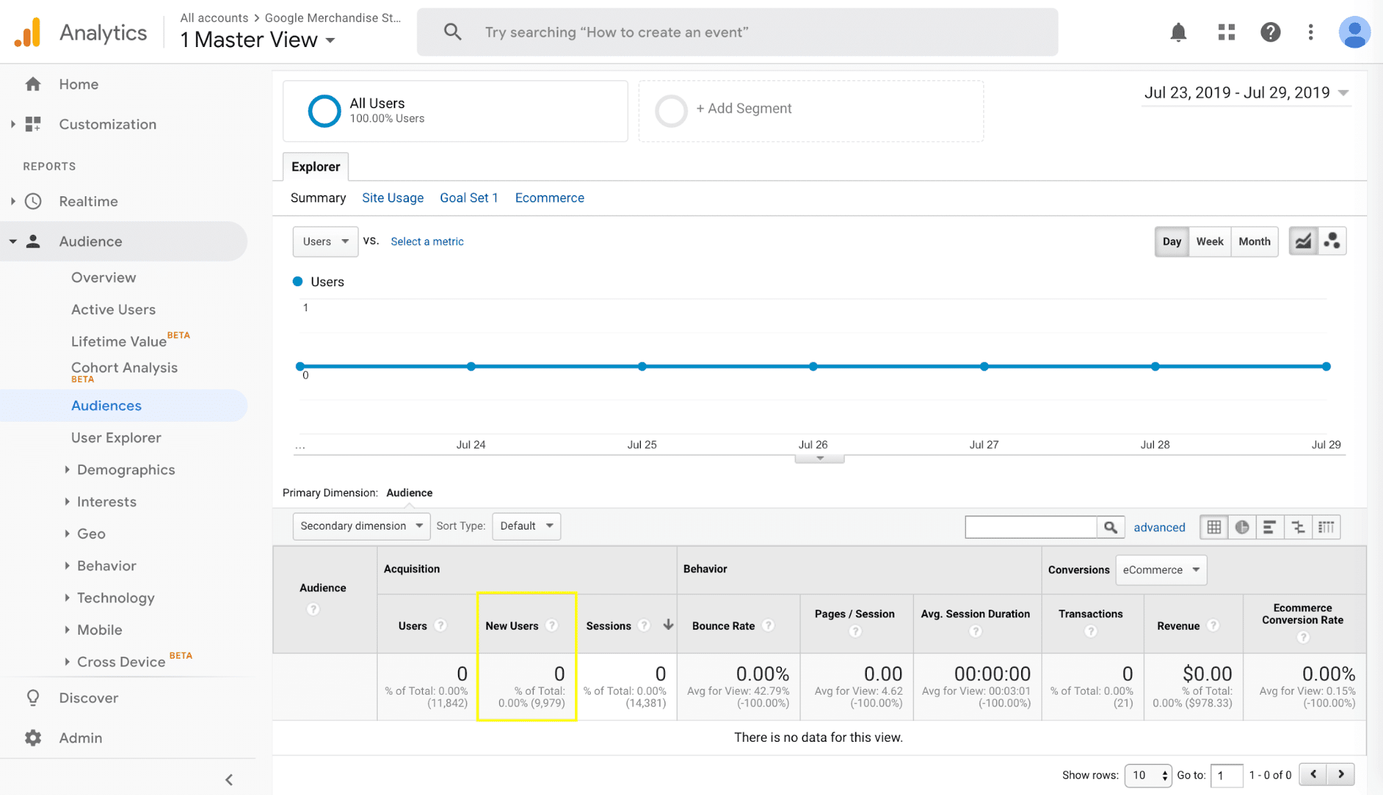 5 Analytics You Should Be Tracking On Your Wordpress Site 7 use seo tactics to increase new visitors to your website