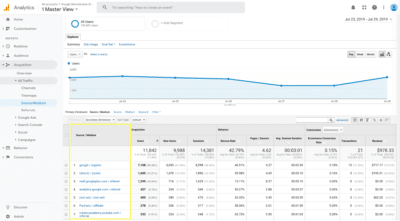build marketing strategies by tracking sources in google analytics