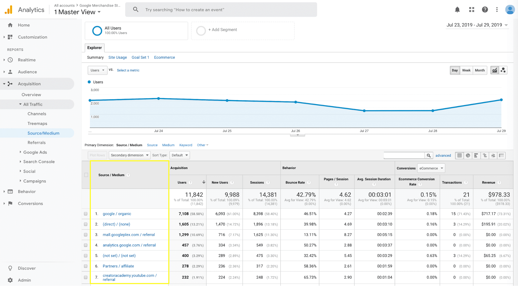 5 Analytics You Should Be Tracking On Your Wordpress Site 8 build marketing strategies by tracking sources in google analytics